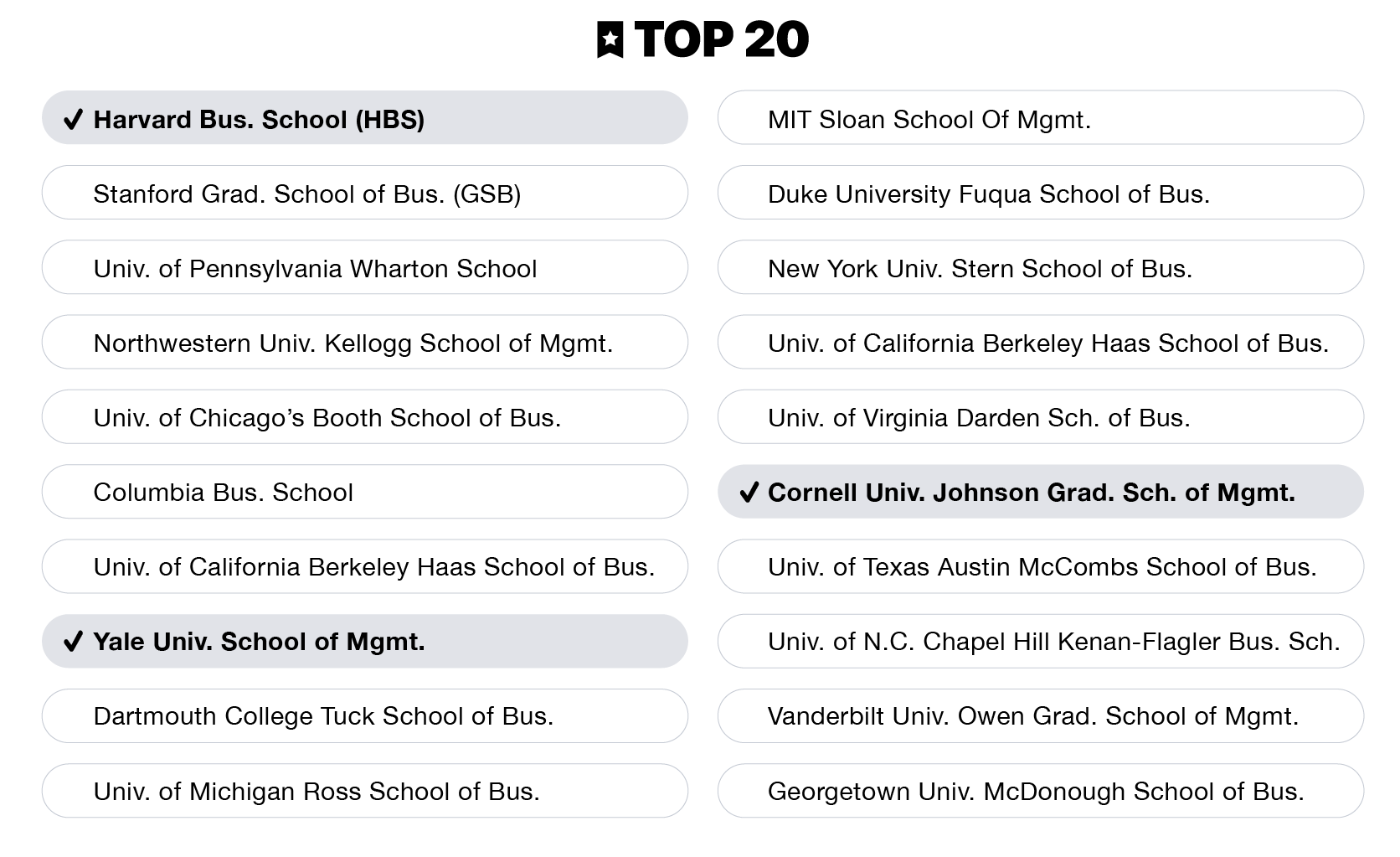 Milestone MGR-Search-top 20